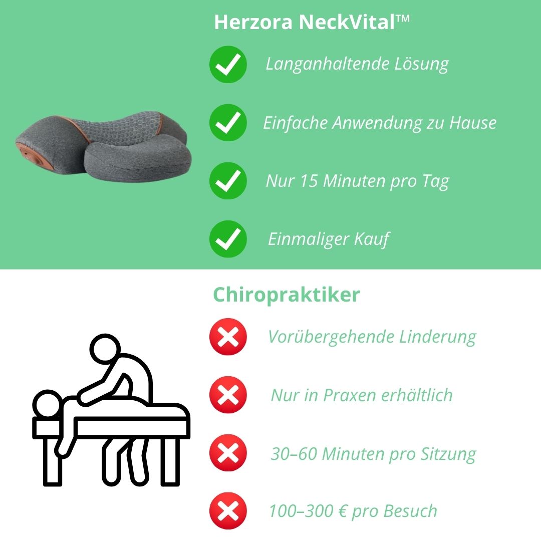 Herzora NeckVital