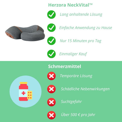 Herzora NeckVital